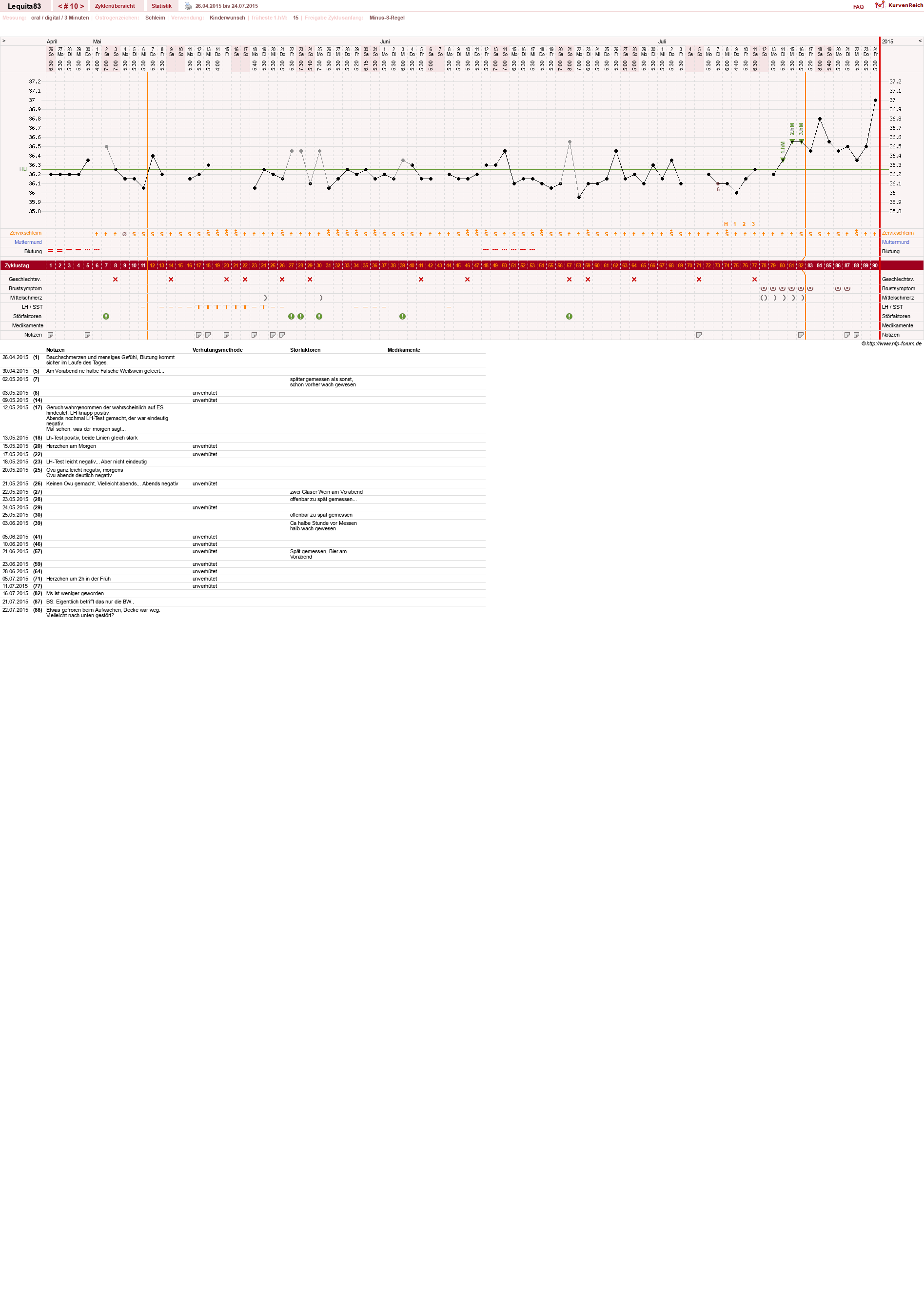NFP-Kurve User #22461