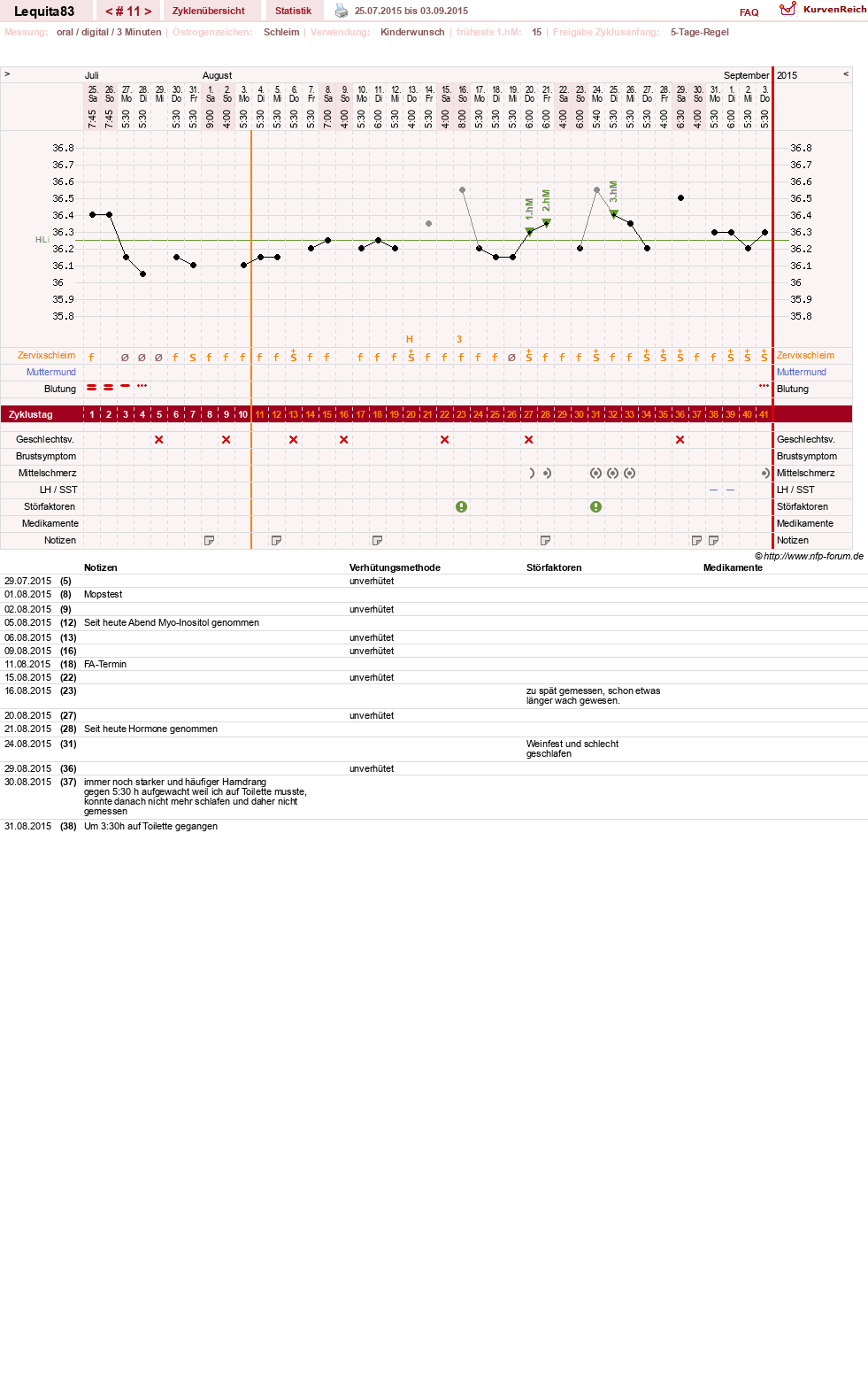 NFP-Kurve User #22461