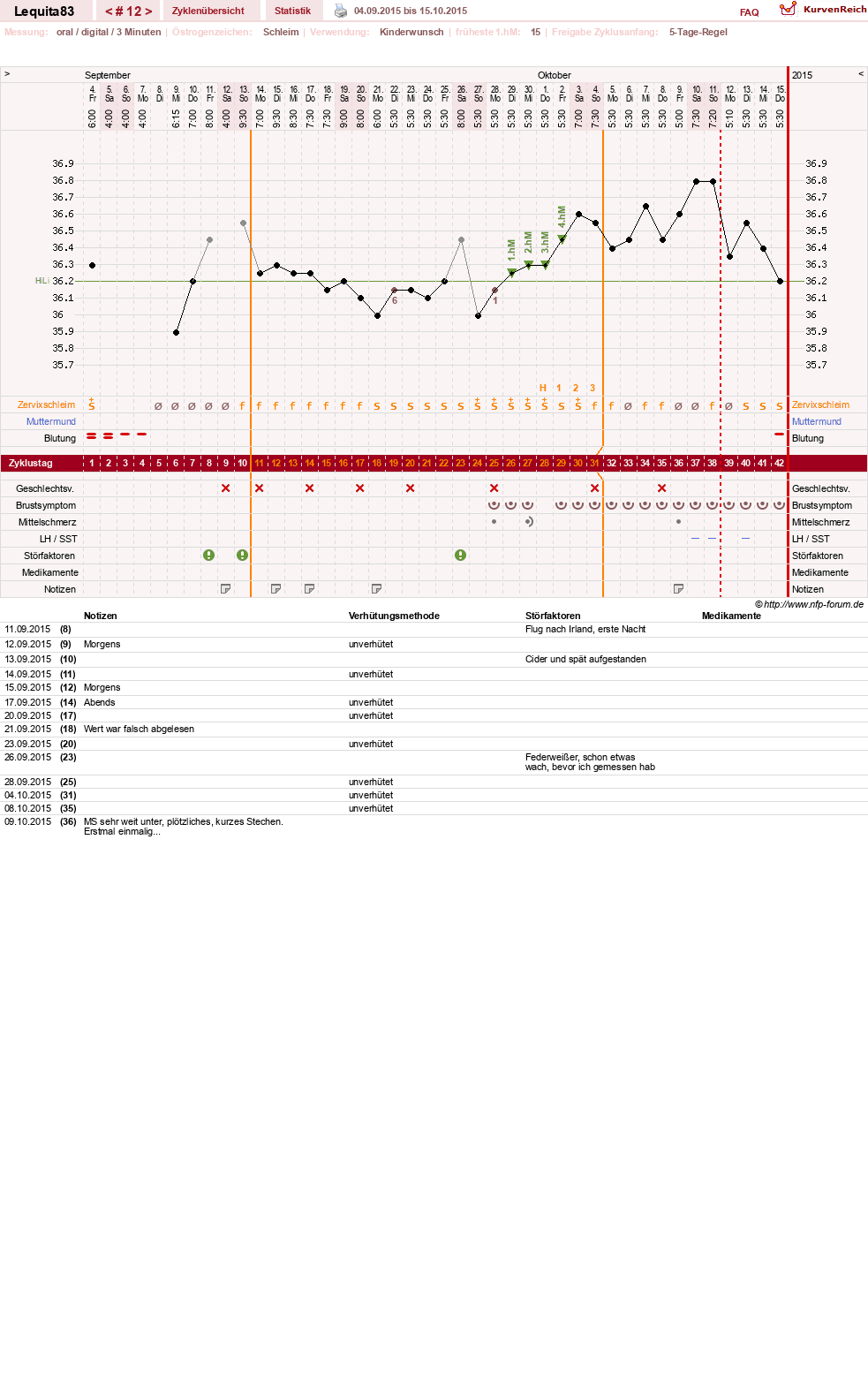 NFP-Kurve User #22461