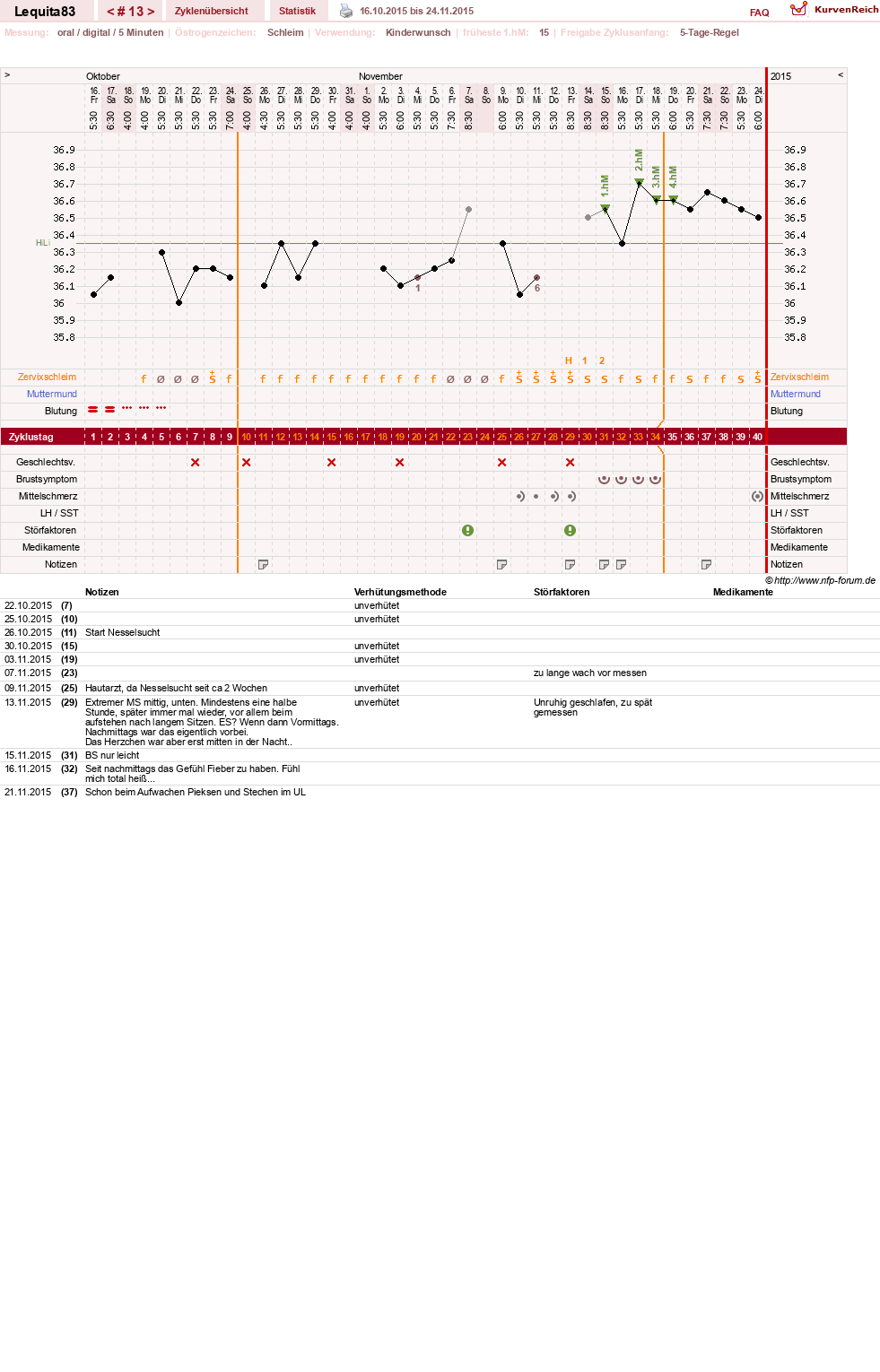 NFP-Kurve User #22461
