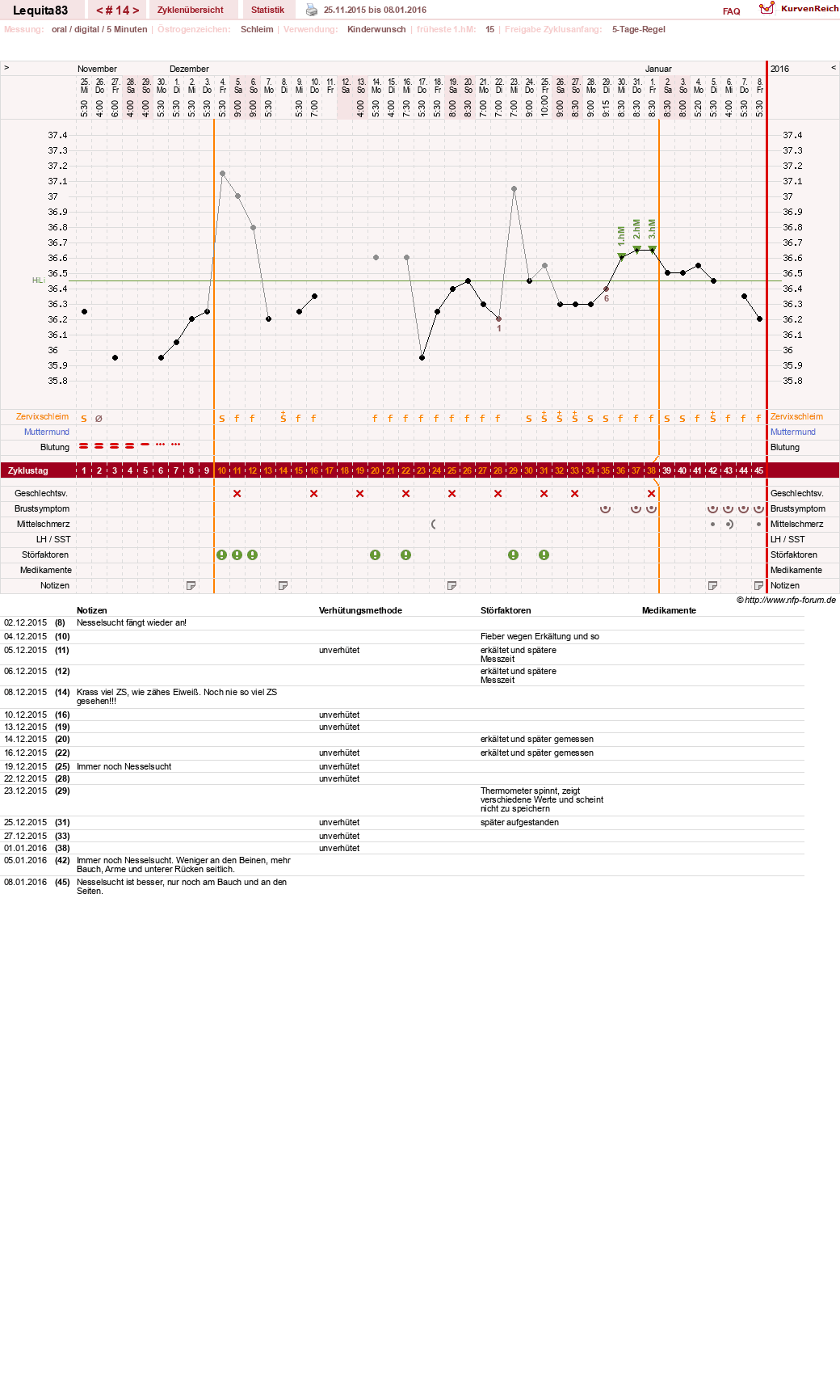 NFP-Kurve User #22461