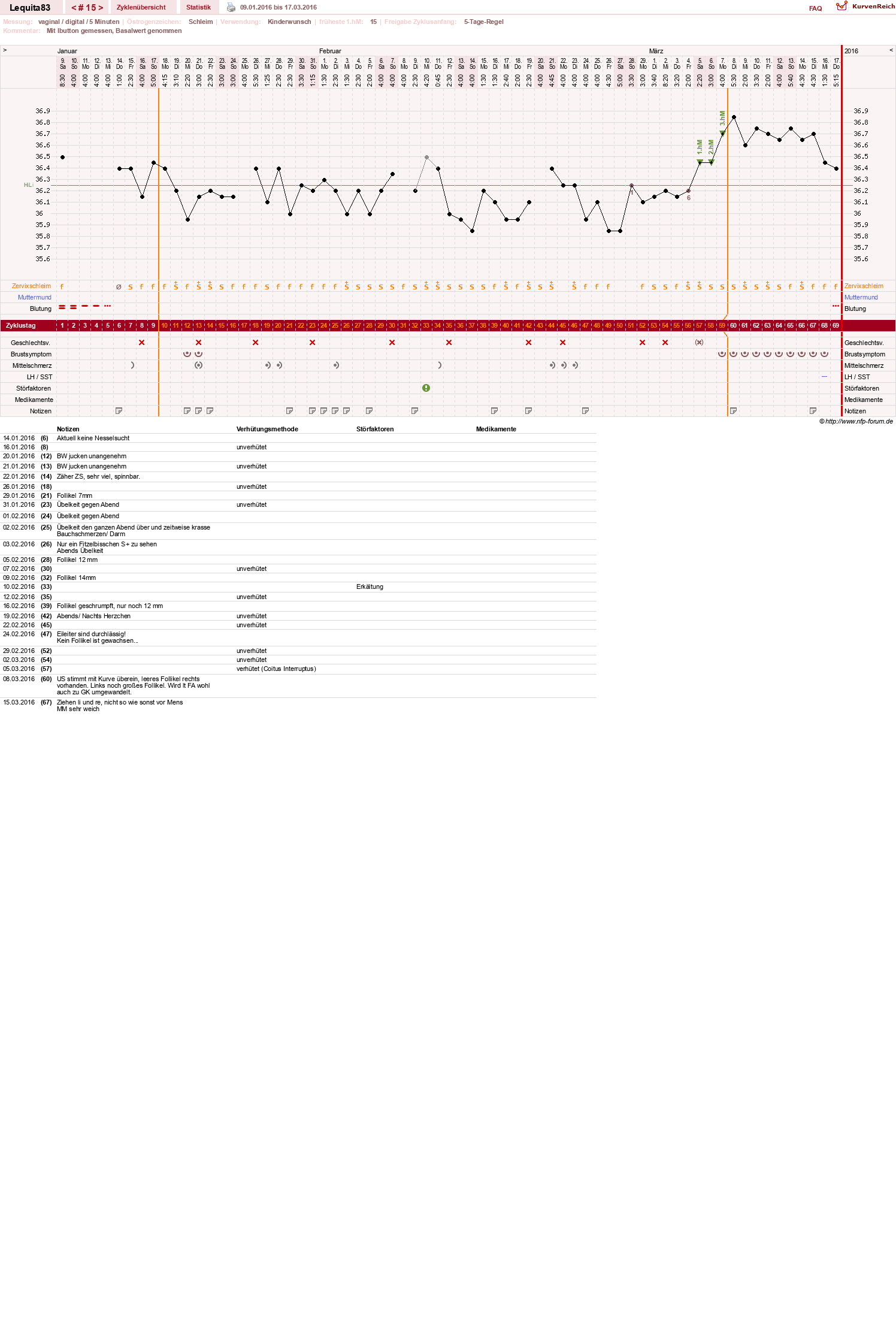 NFP-Kurve User #22461