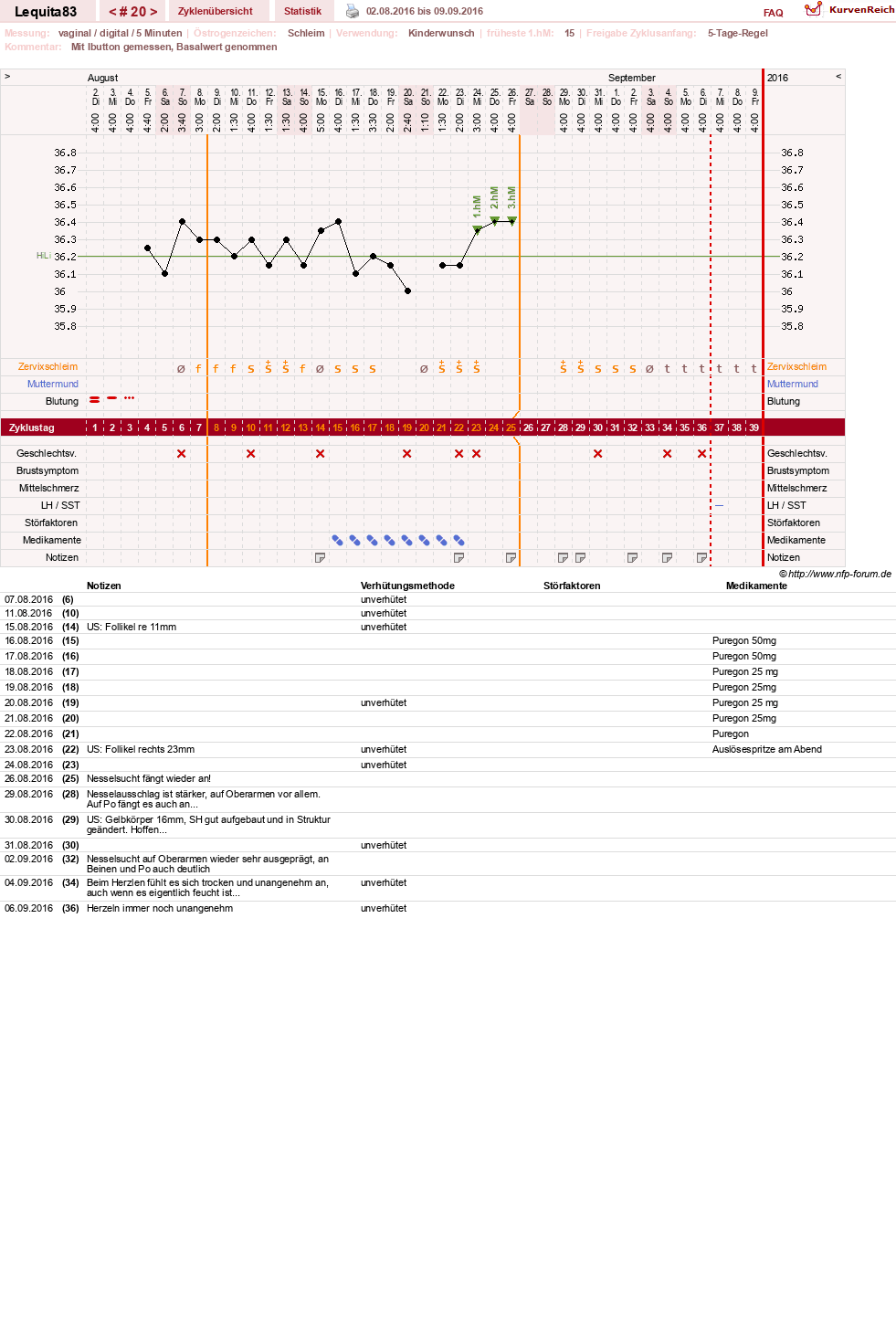 NFP-Kurve User #22461