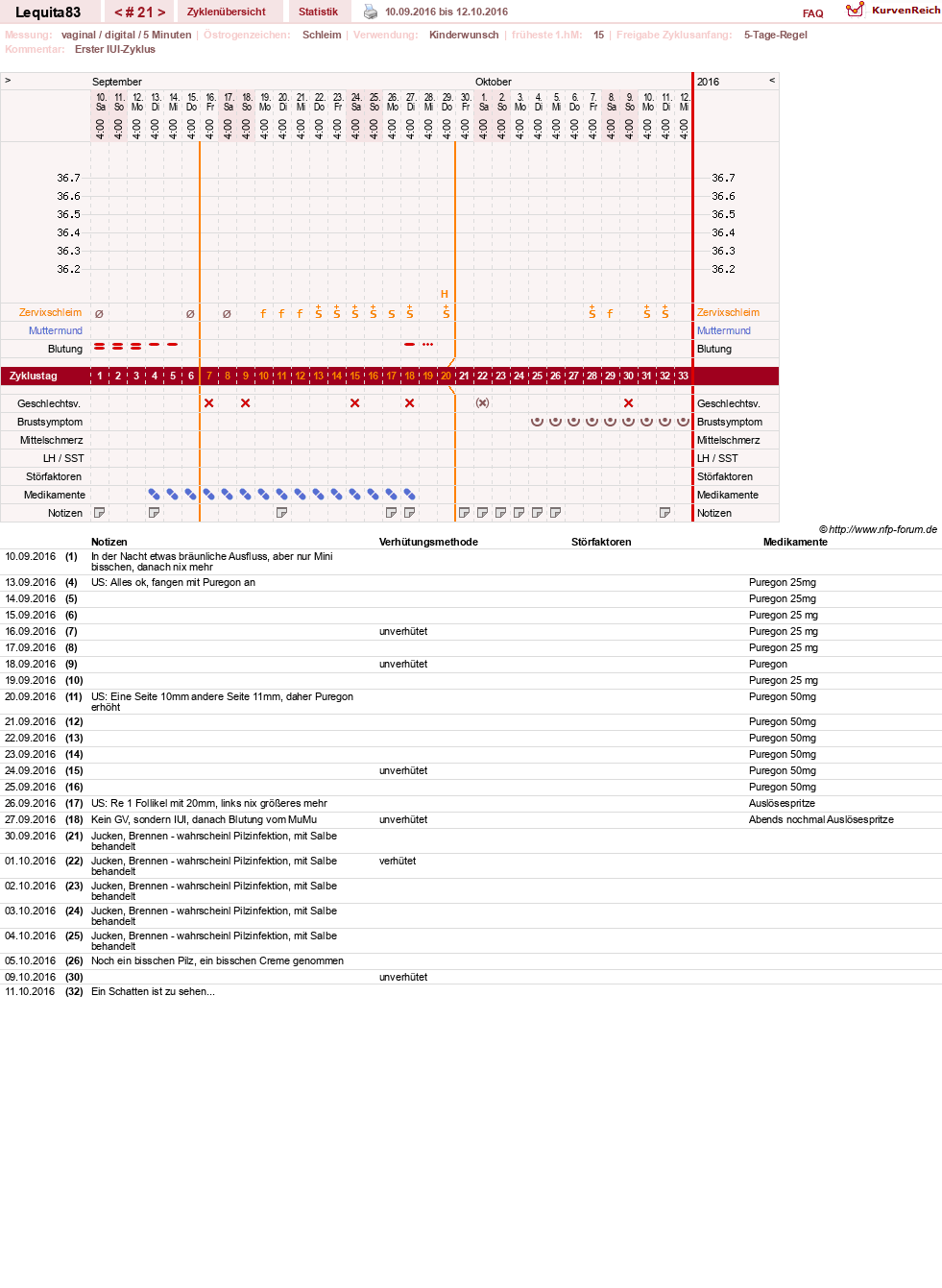 NFP-Kurve User #22461