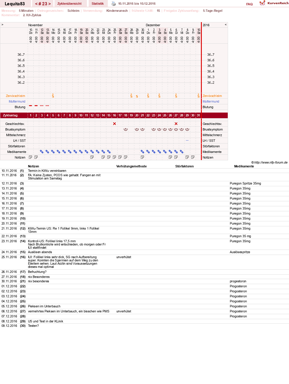 NFP-Kurve User #22461