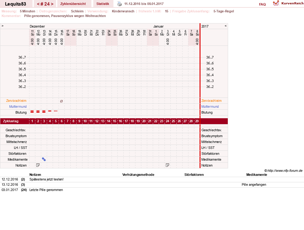 NFP-Kurve User #22461