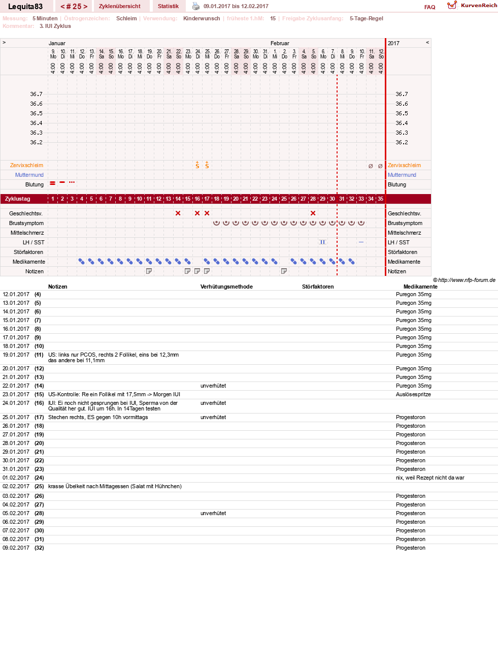 NFP-Kurve User #22461