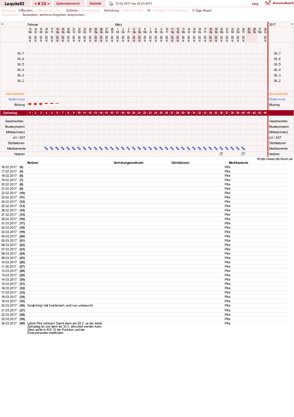 NFP-Kurve User #22461