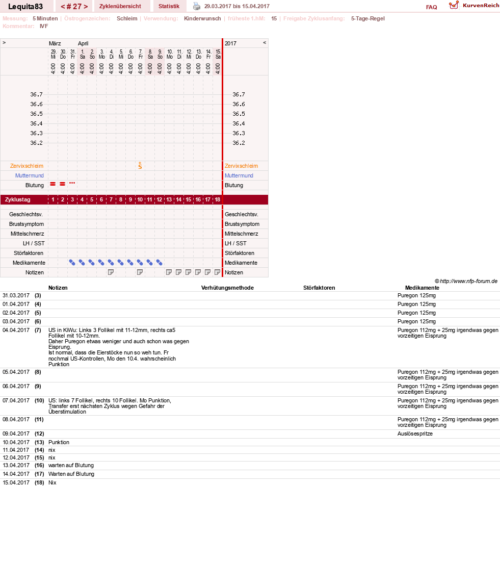 NFP-Kurve User #22461