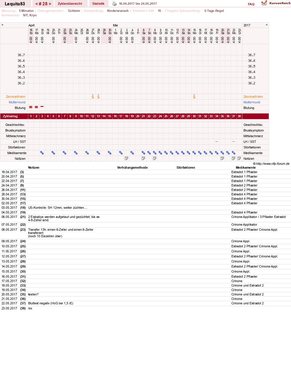 NFP-Kurve User #22461