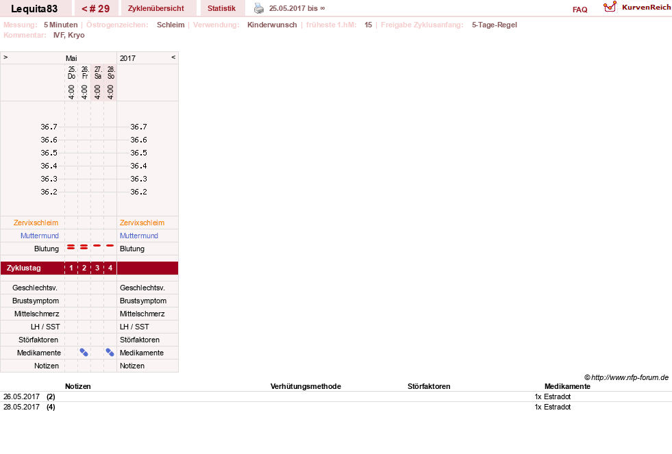 NFP-Kurve User #22461
