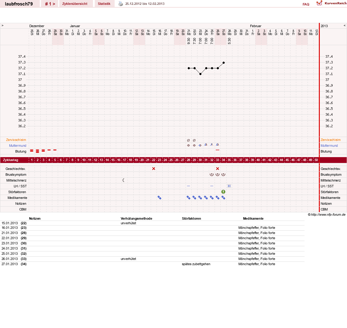 NFP-Kurve User #22472
