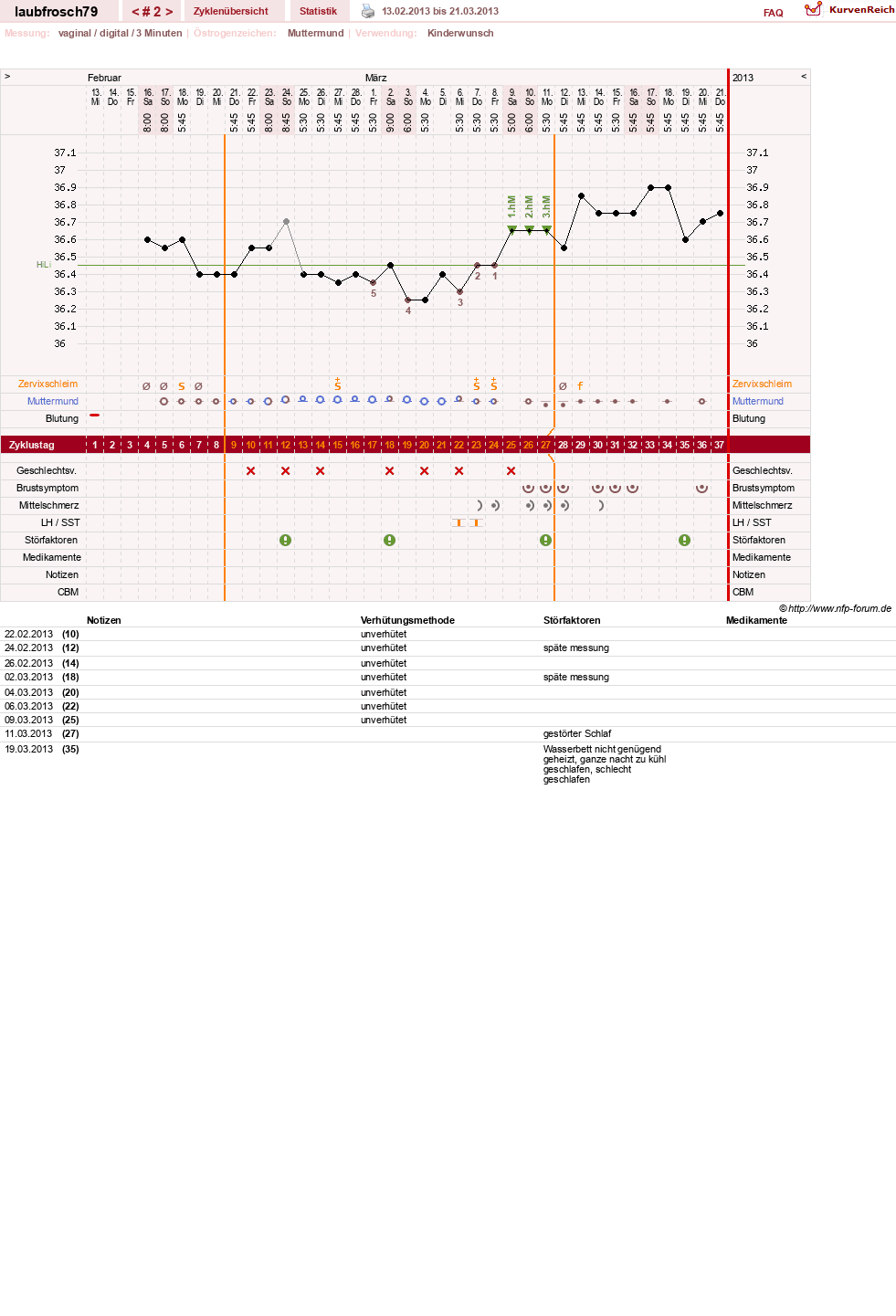 NFP-Kurve User #22472