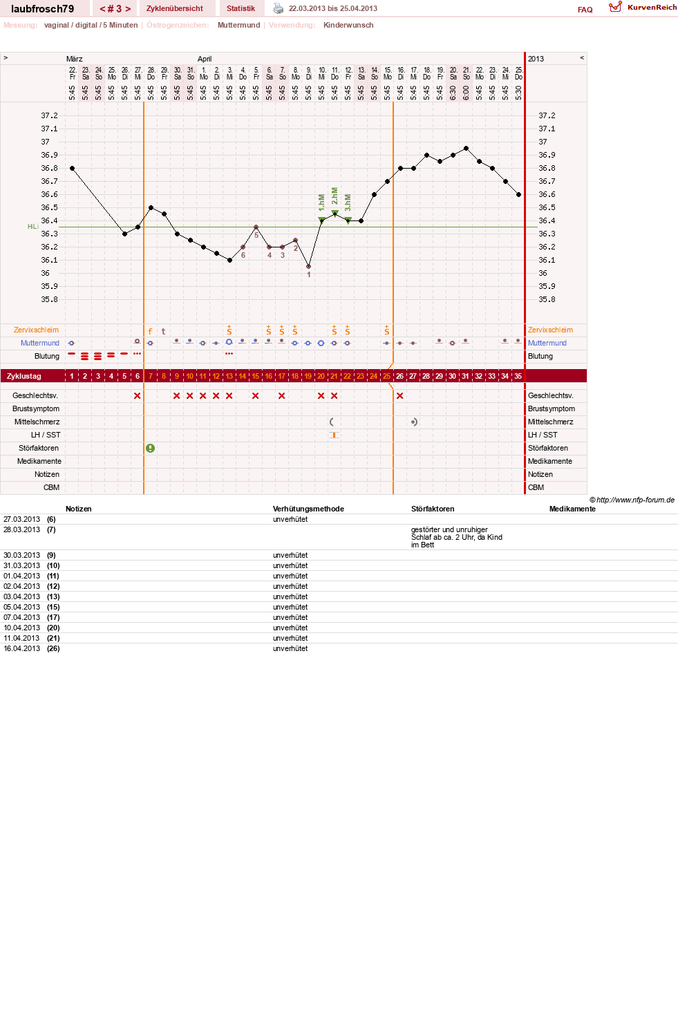 NFP-Kurve User #22472