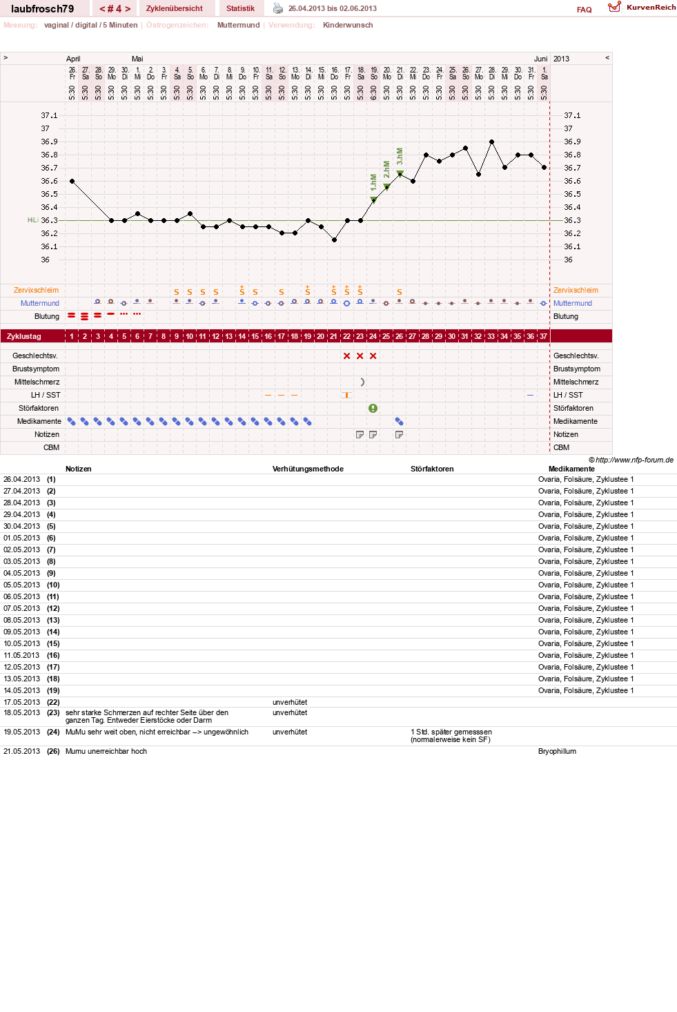 NFP-Kurve User #22472