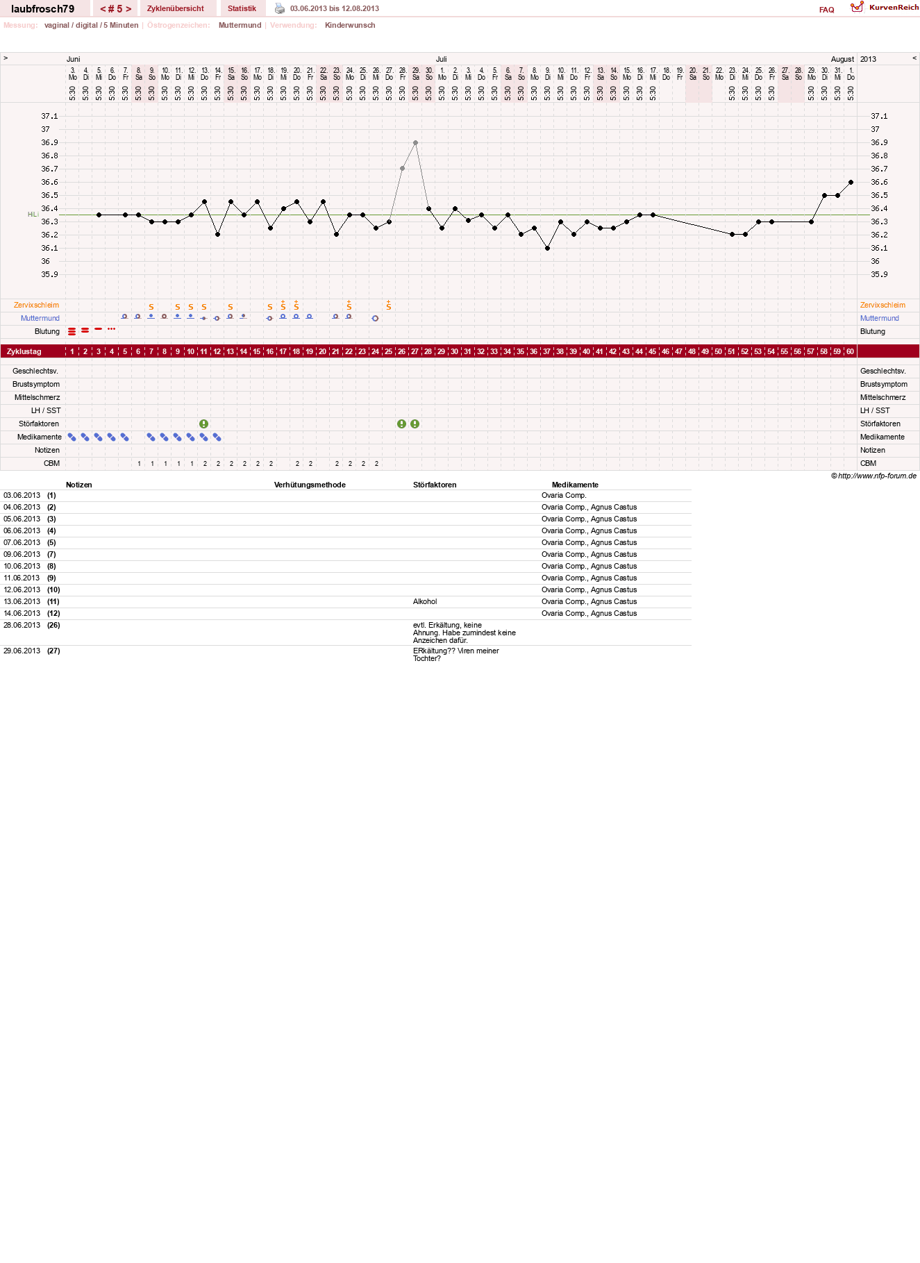 NFP-Kurve User #22472