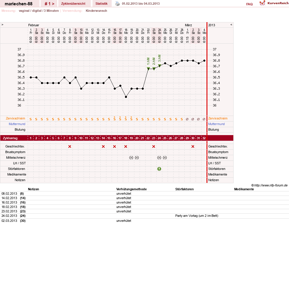 NFP-Kurve User #22492