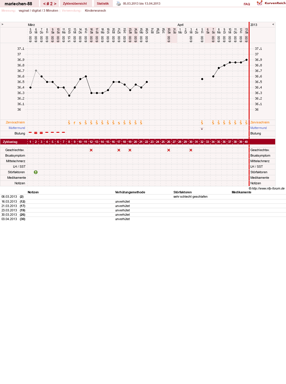 NFP-Kurve User #22492