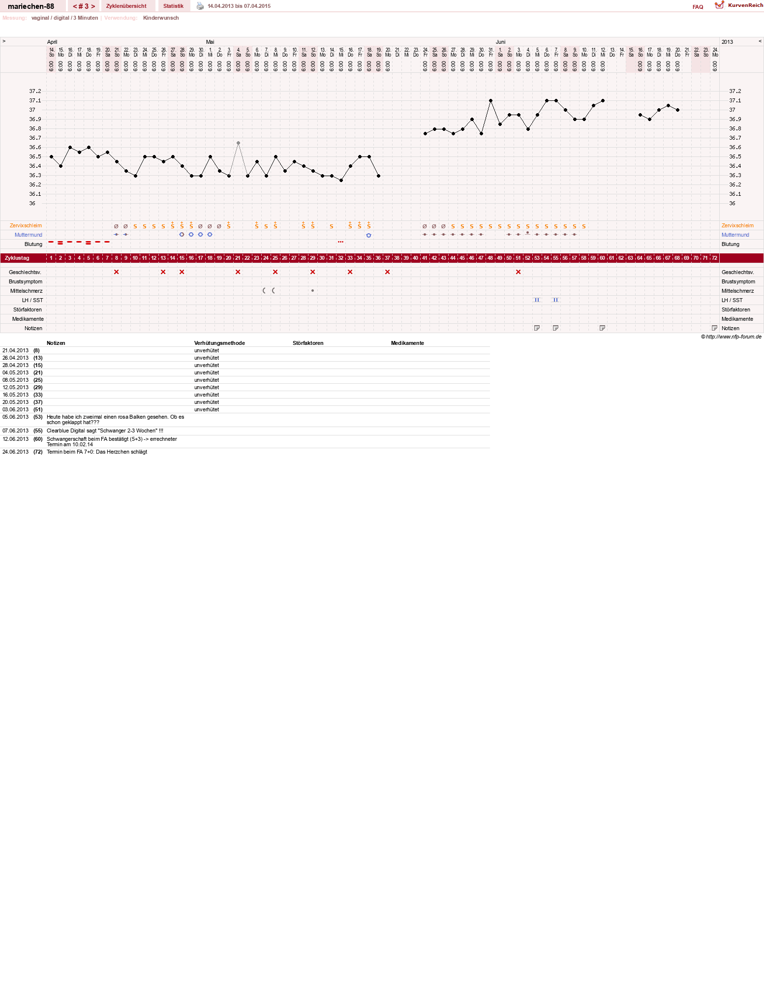 NFP-Kurve User #22492