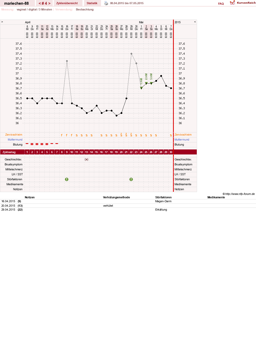 NFP-Kurve User #22492