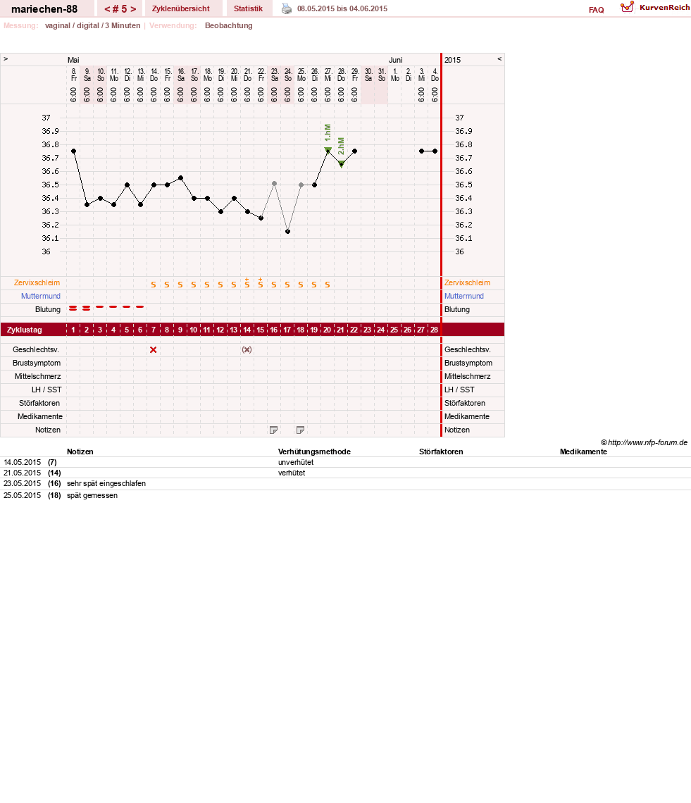 NFP-Kurve User #22492