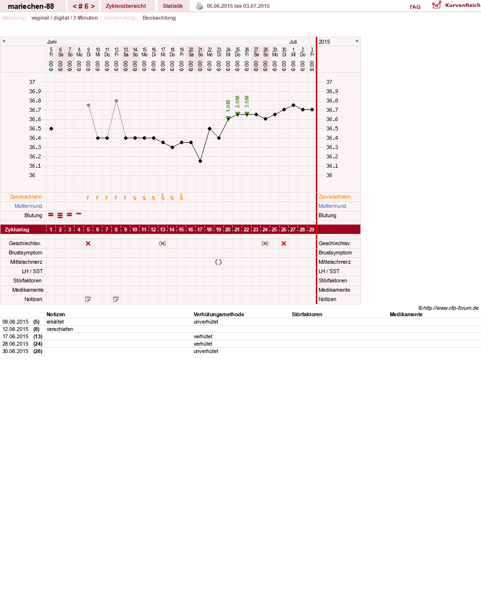 NFP-Kurve User #22492