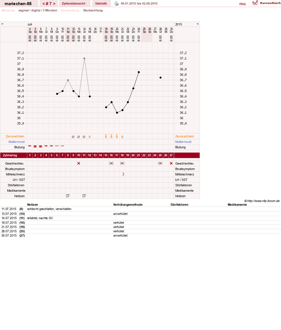 NFP-Kurve User #22492