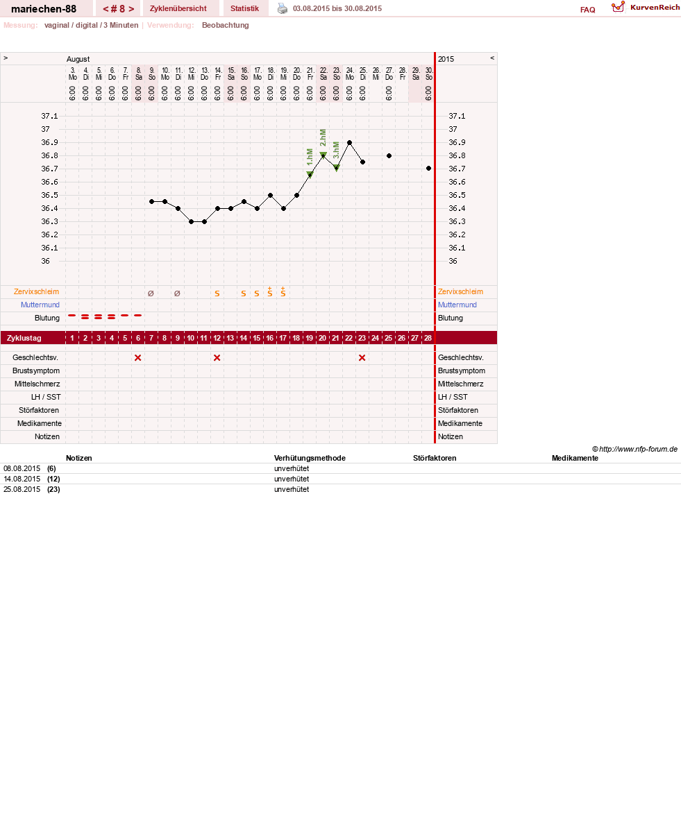 NFP-Kurve User #22492