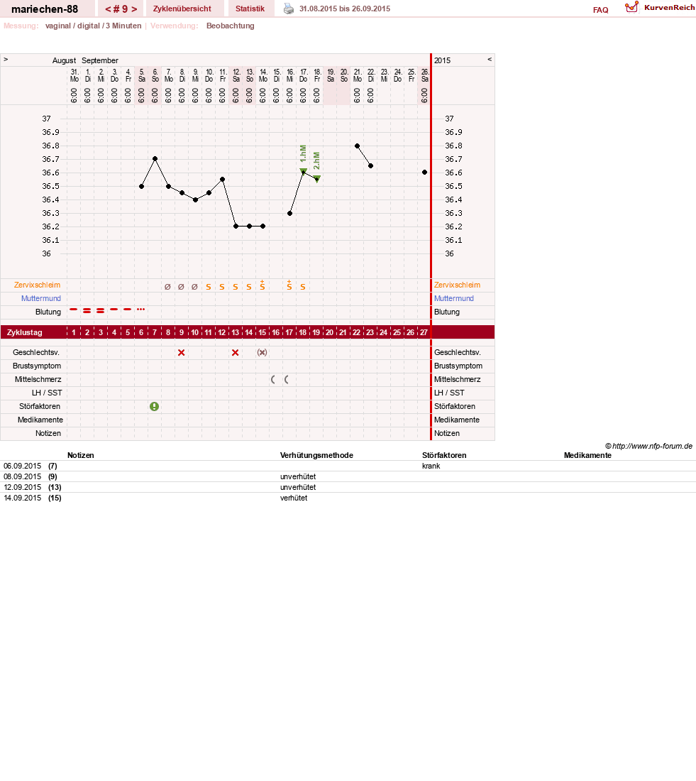 NFP-Kurve User #22492