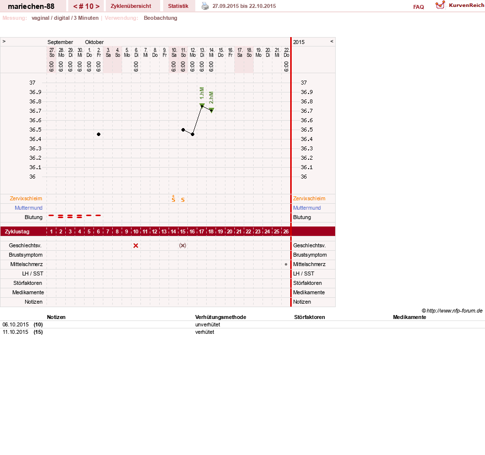 NFP-Kurve User #22492
