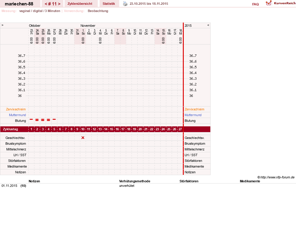NFP-Kurve User #22492