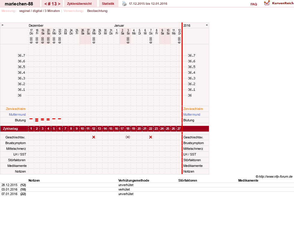 NFP-Kurve User #22492