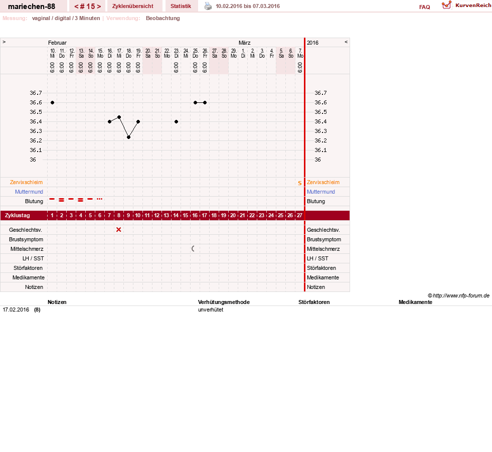 NFP-Kurve User #22492