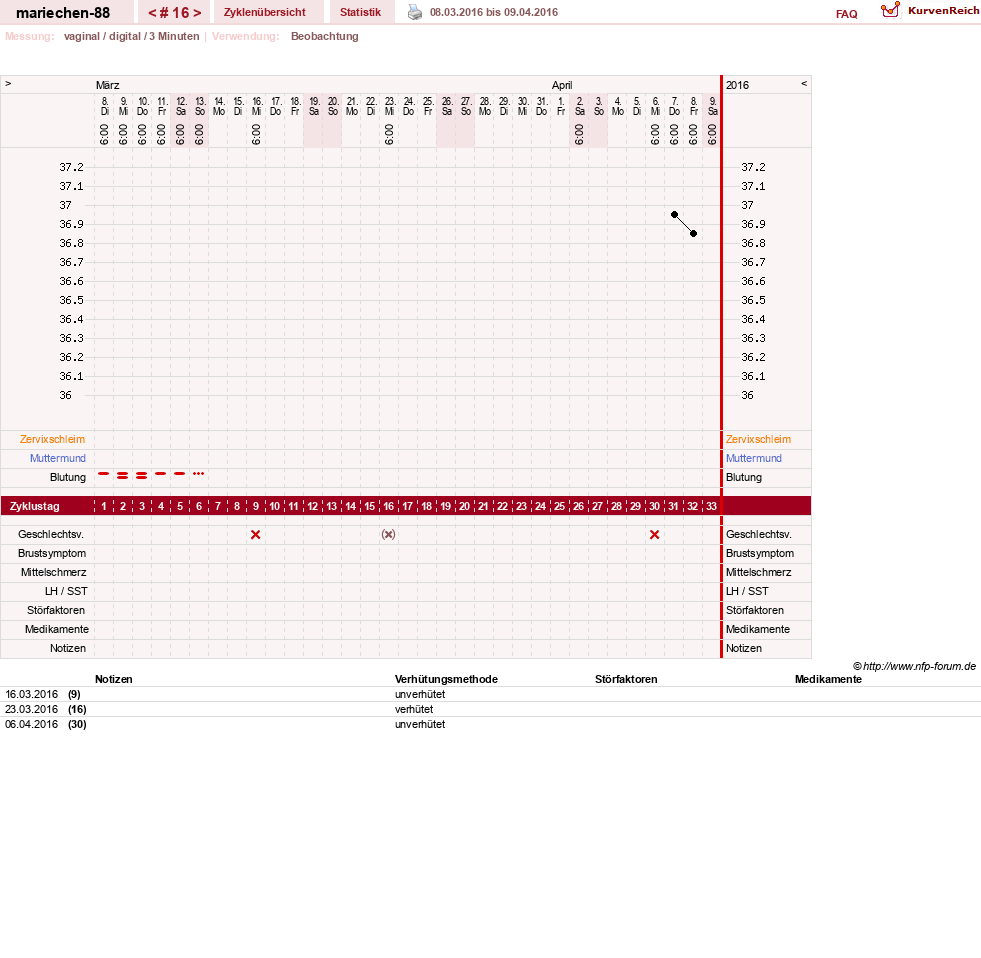 NFP-Kurve User #22492