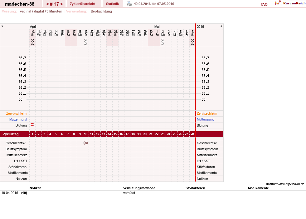 NFP-Kurve User #22492