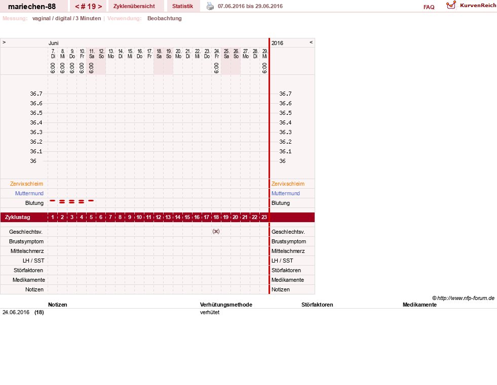 NFP-Kurve User #22492