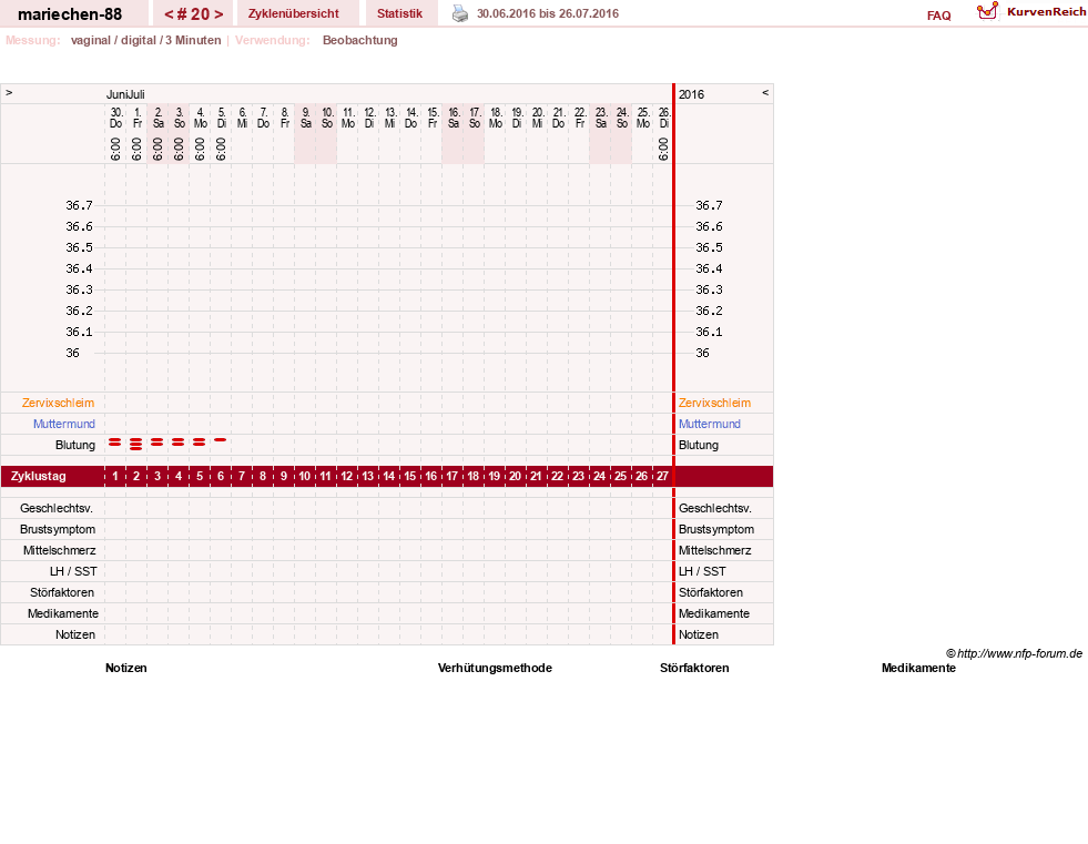 NFP-Kurve User #22492