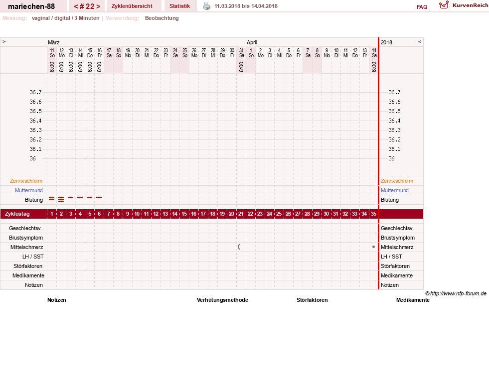NFP-Kurve User #22492