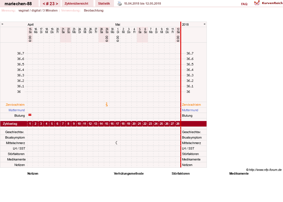 NFP-Kurve User #22492