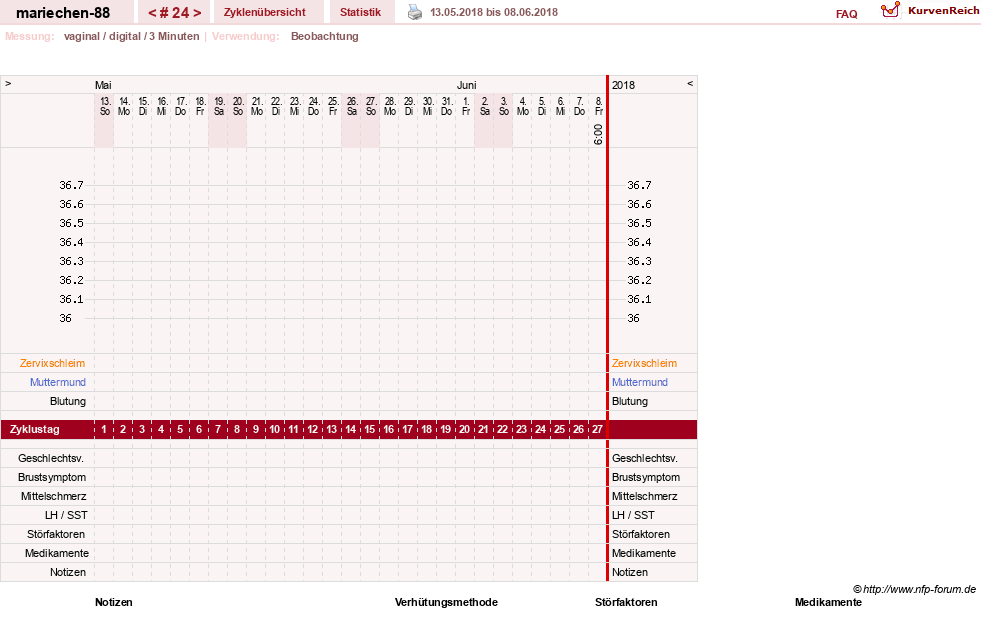 NFP-Kurve User #22492