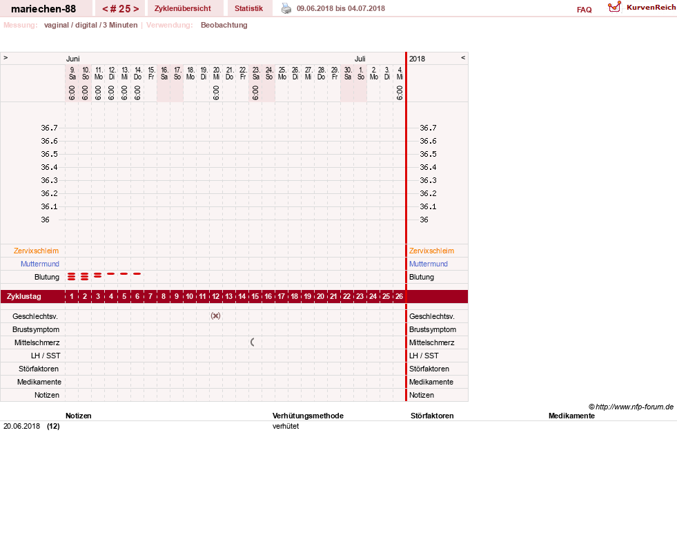 NFP-Kurve User #22492