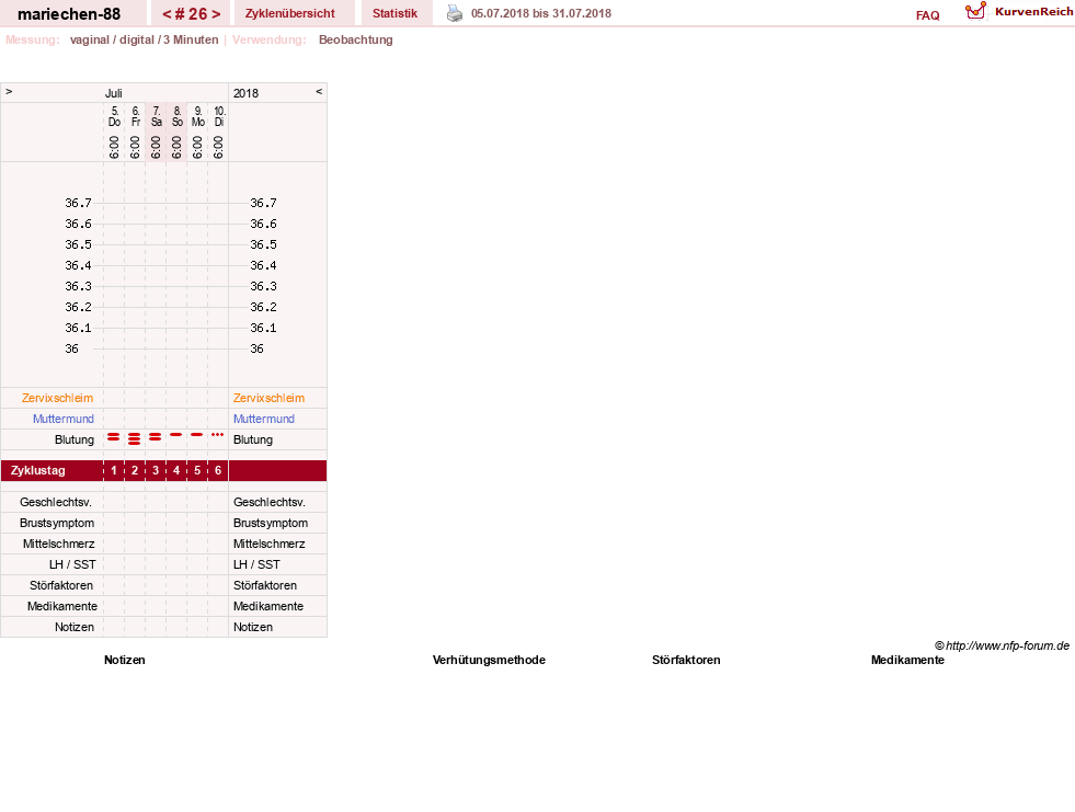 NFP-Kurve User #22492