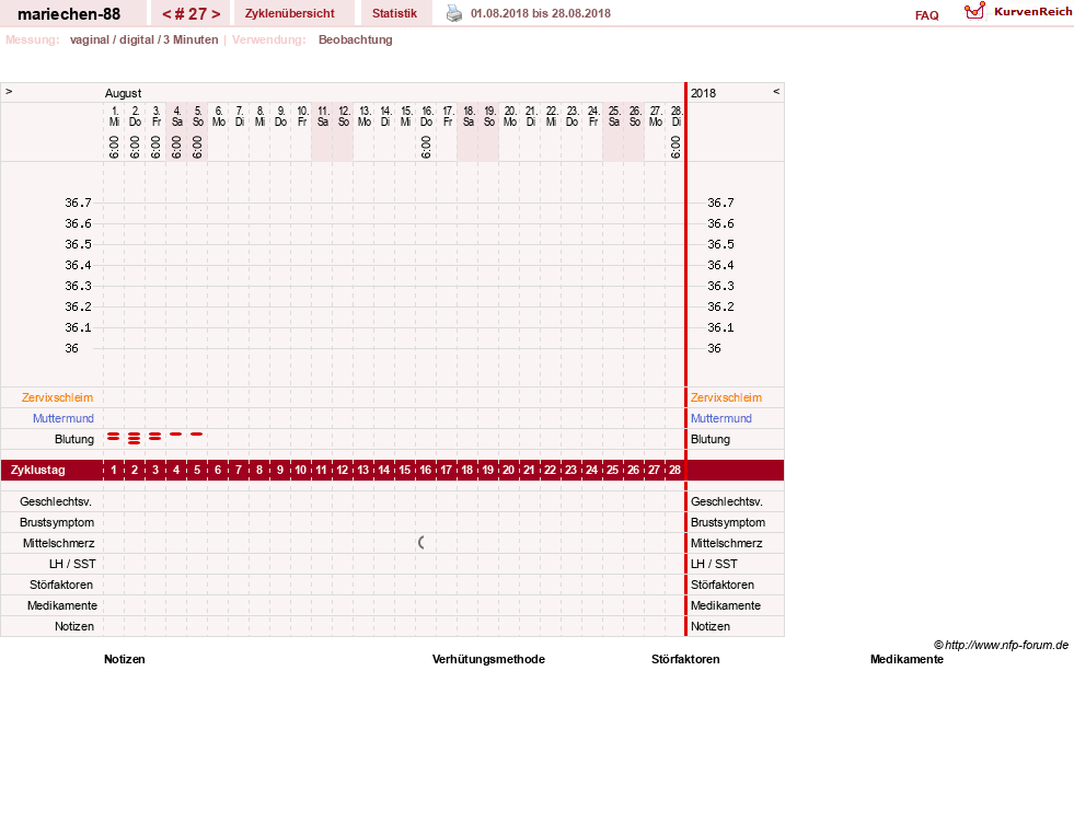 NFP-Kurve User #22492