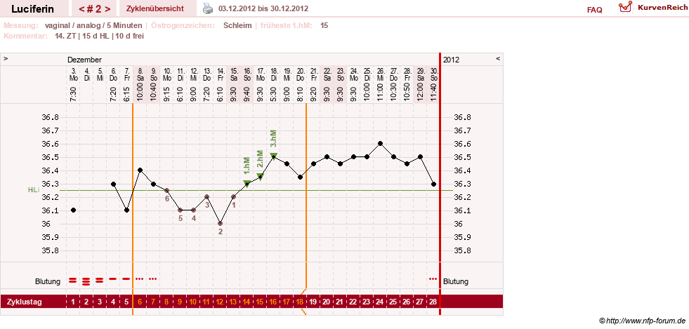 NFP-Kurve User #22549