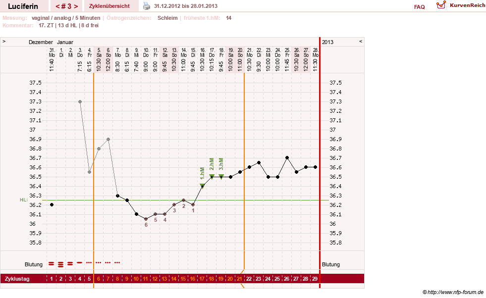 NFP-Kurve User #22549