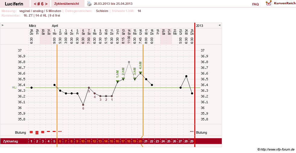 NFP-Kurve User #22549