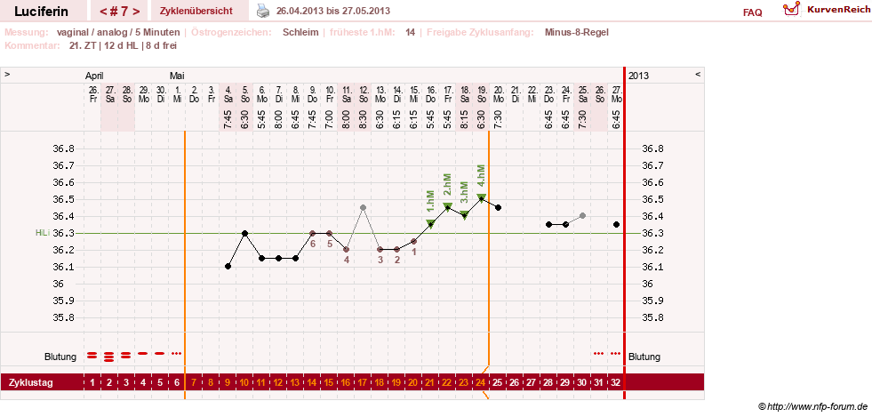 NFP-Kurve User #22549