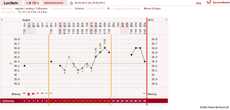 NFP-Kurve User #22549