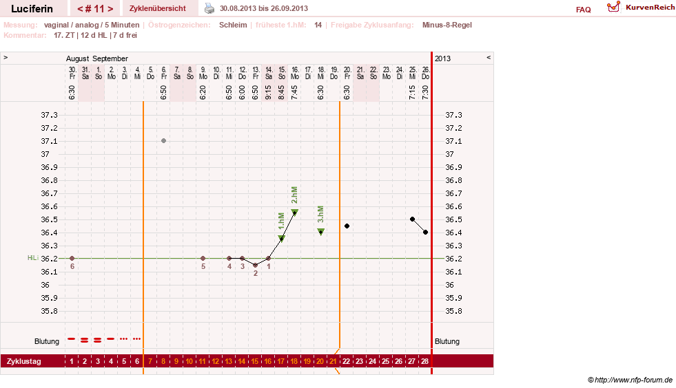 NFP-Kurve User #22549