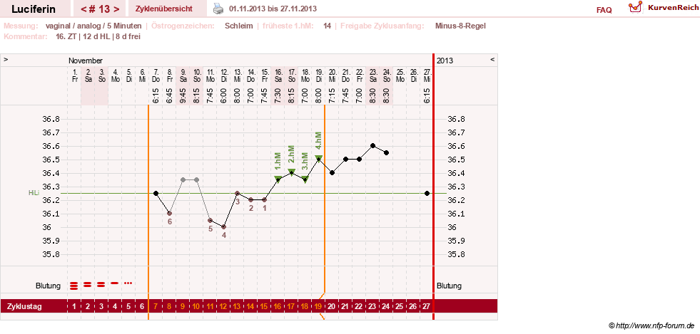NFP-Kurve User #22549